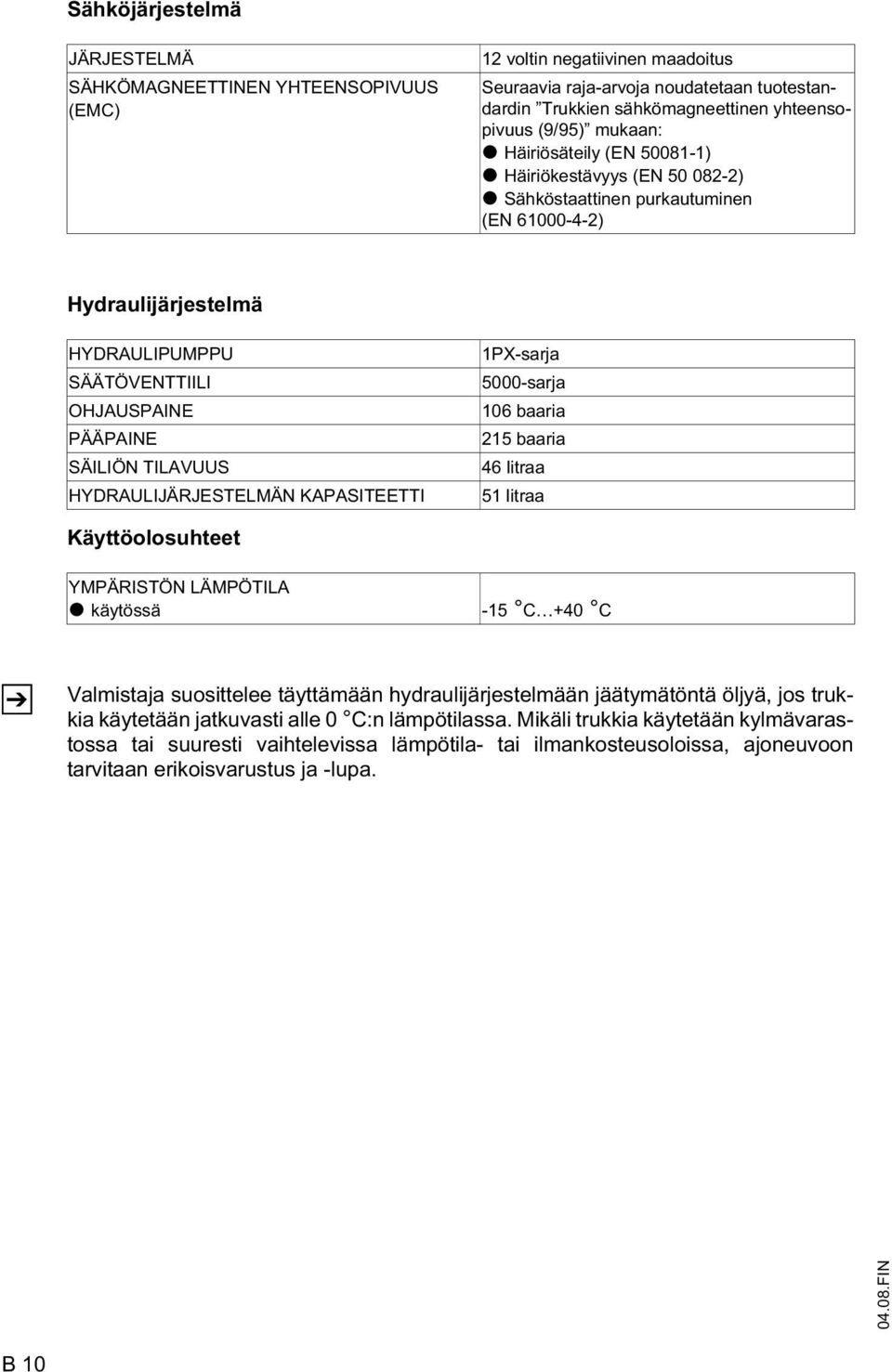 TILAVUUS HYDRAULIJÄRJESTELMÄN KAPASITEETTI 1PX-sarja 5000-sarja 106 baaria 215 baaria 46 litraa 51 litraa Käyttöolosuhteet YMPÄRISTÖN LÄMPÖTILA t käytössä -15 C +40 C Z Valmistaja suosittelee