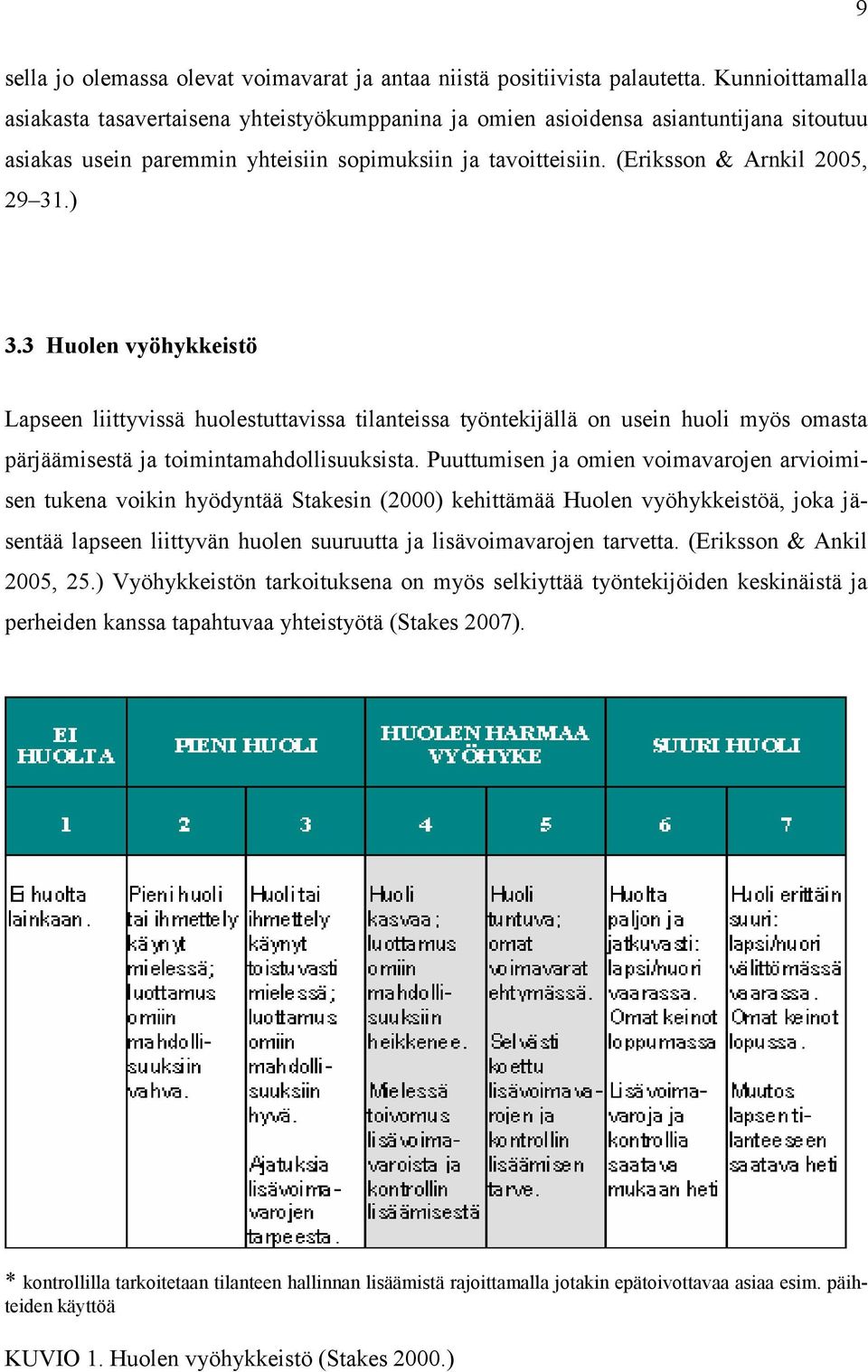 ) 3.3 Huolen vyöhykkeistö Lapseen liittyvissä huolestuttavissa tilanteissa työntekijällä on usein huoli myös omasta pärjäämisestä ja toimintamahdollisuuksista.