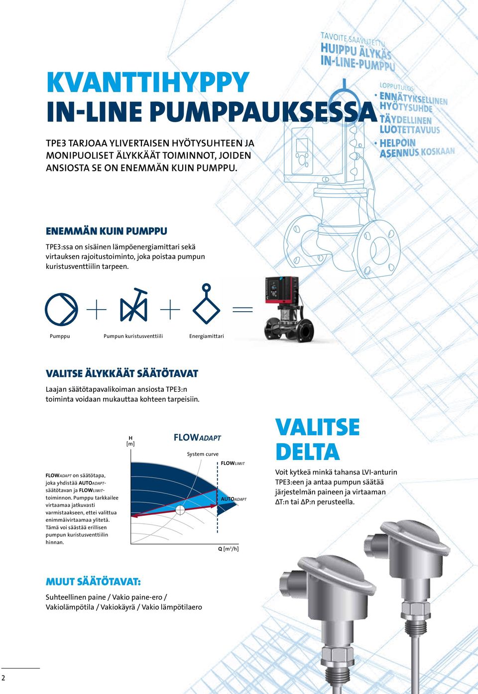 Pumppu Pumpun kuristusventtiili Energiamittari VALITSE ÄLYKKÄÄT SÄÄTÖTAVAT Laajan säätötapavalikoiman ansiosta :n toiminta voidaan mukauttaa kohteen tarpeisiin.