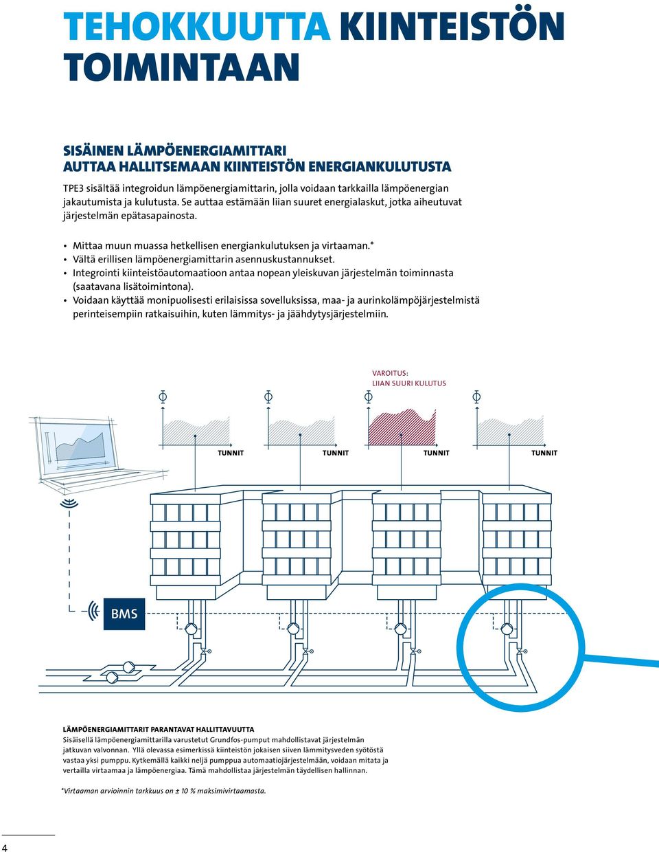 * Vältä erillisen lämpöenergiamittarin asennuskustannukset. Integrointi kiinteistöautomaatioon antaa nopean yleiskuvan järjestelmän toiminnasta (saatavana lisätoimintona).