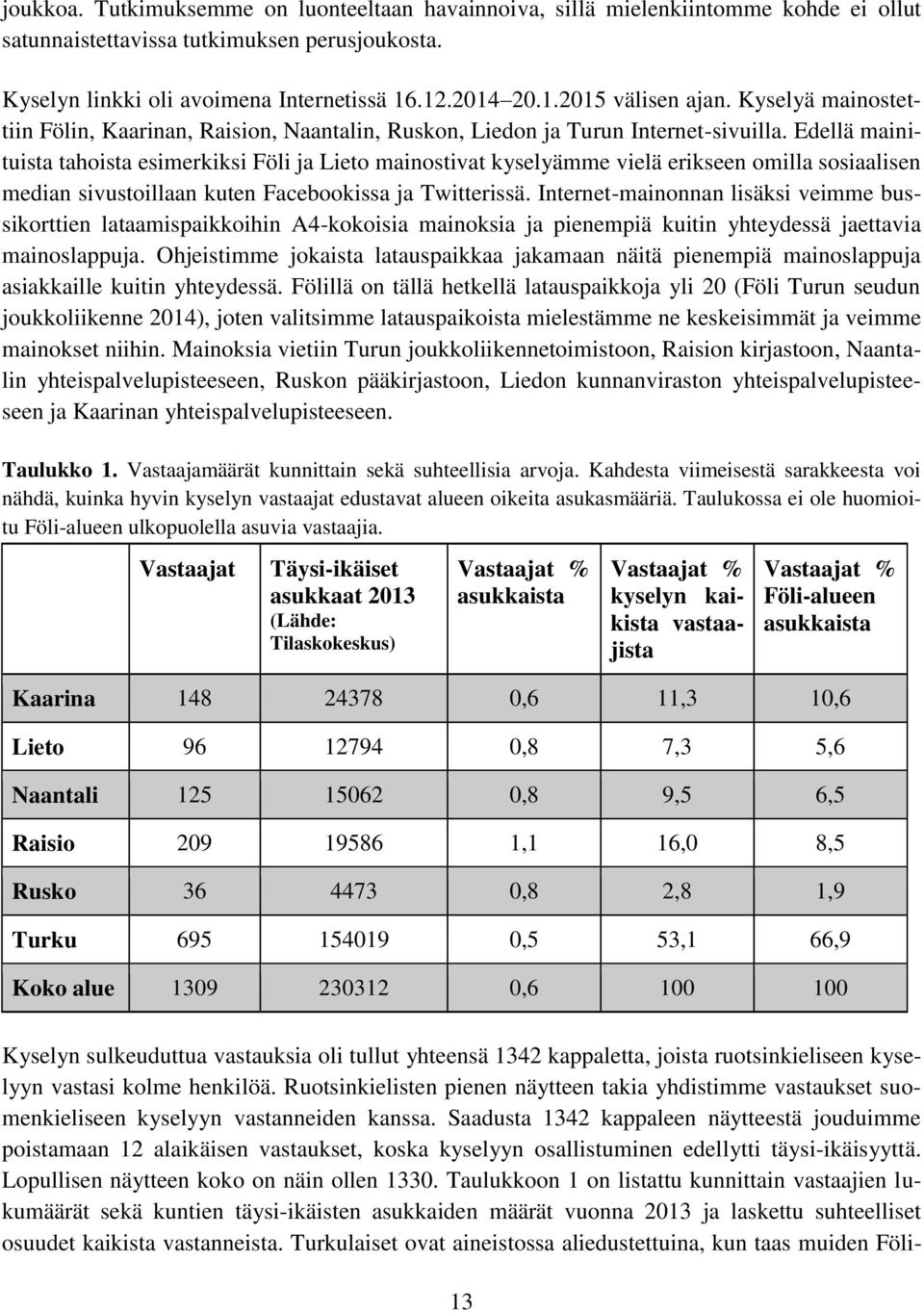 Edellä mainituista tahoista esimerkiksi Föli ja Lieto mainostivat kyselyämme vielä erikseen omilla sosiaalisen median sivustoillaan kuten Facebookissa ja Twitterissä.