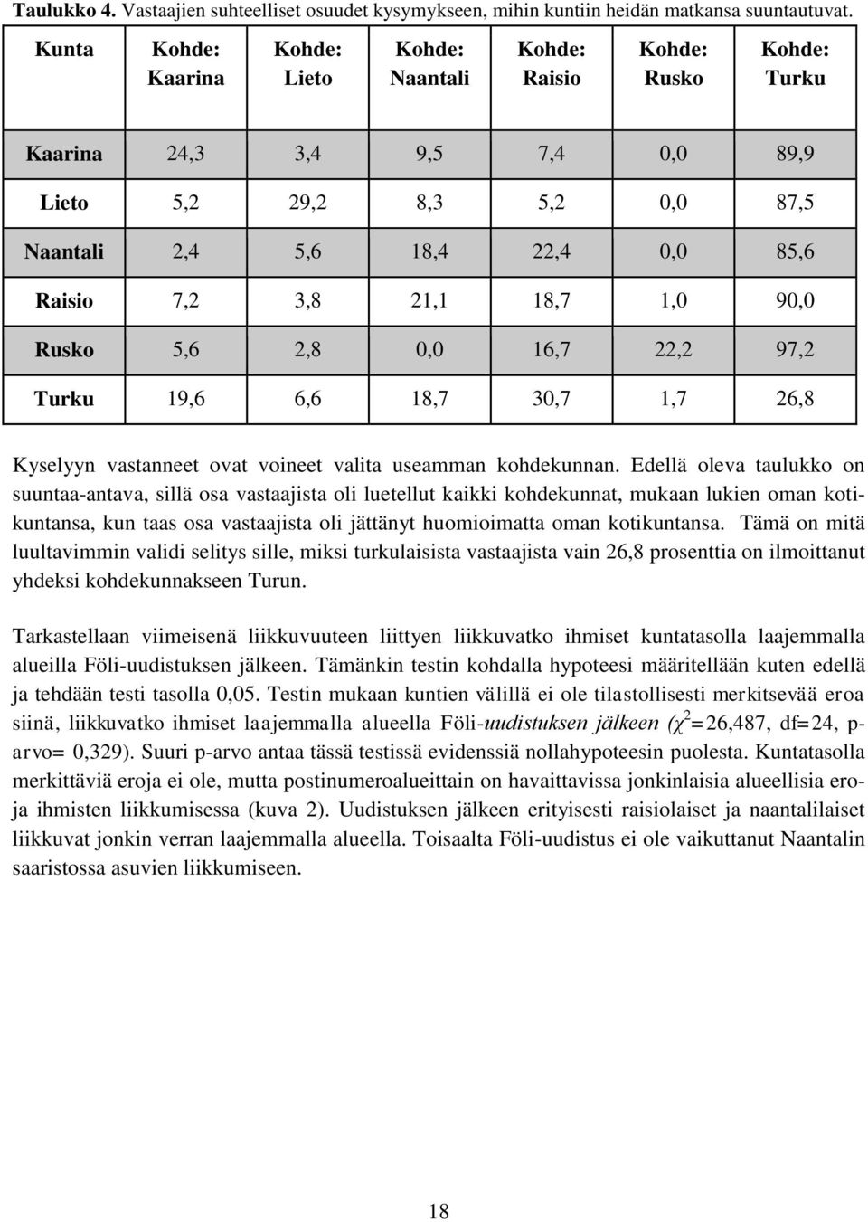 7,2 3,8 21,1 18,7 1,0 90,0 Rusko 5,6 2,8 0,0 16,7 22,2 97,2 Turku 19,6 6,6 18,7 30,7 1,7 26,8 Kyselyyn vastanneet ovat voineet valita useamman kohdekunnan.