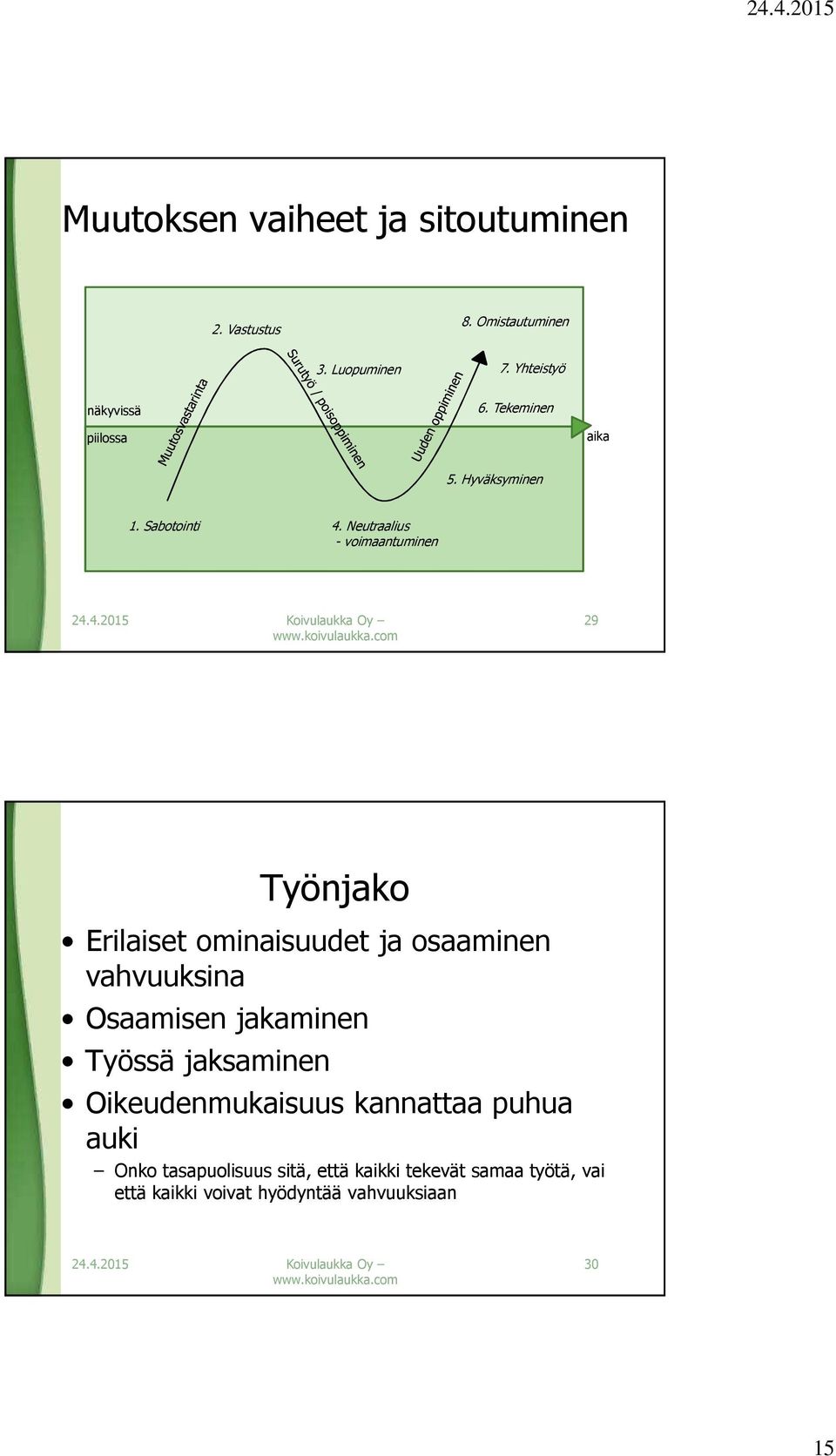 Neutraalius - voimaantuminen 29 Työnjako Erilaiset ominaisuudet ja osaaminen vahvuuksina Osaamisen jakaminen