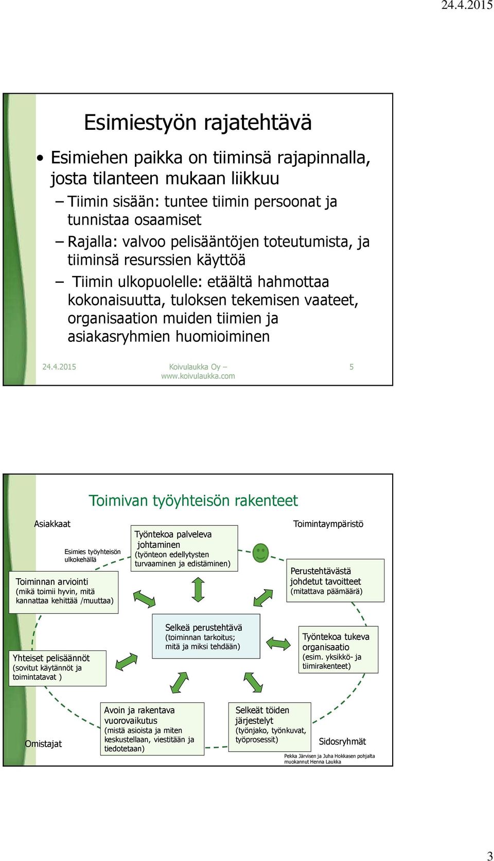 työyhteisön rakenteet Asiakkaat Esimies työyhteisön ulkokehällä Toiminnan arviointi (mikä toimii hyvin, mitä kannattaa kehittää /muuttaa) Työntekoa palveleva johtaminen (työnteon edellytysten