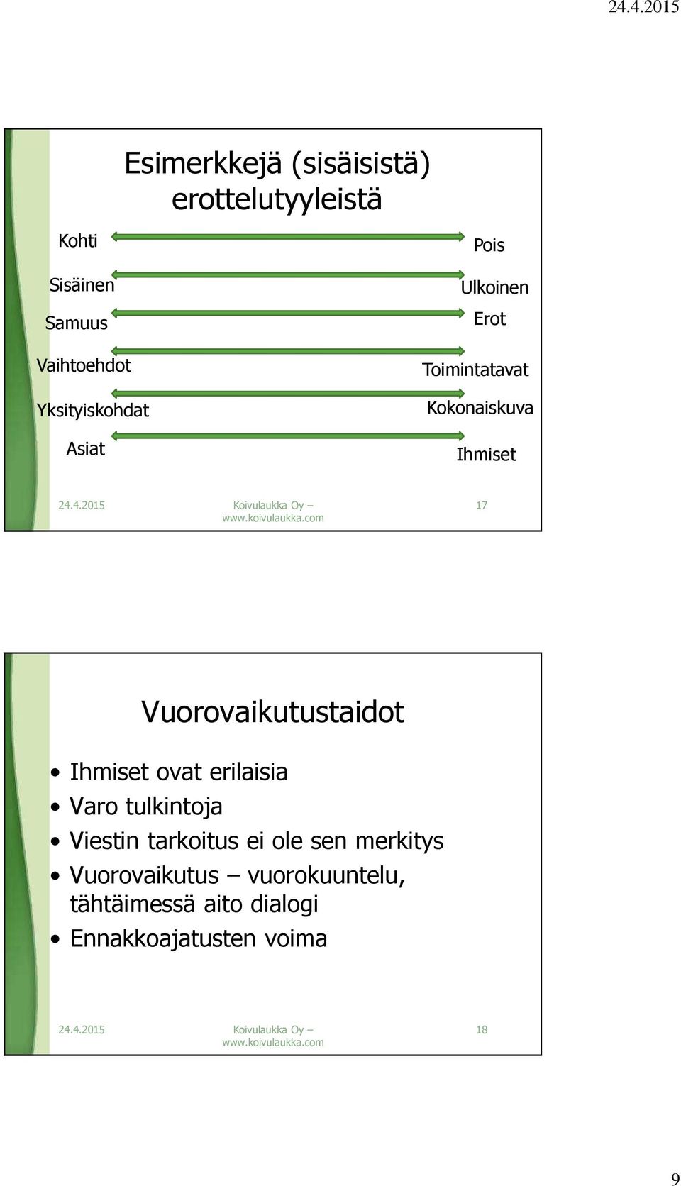 Vuorovaikutustaidot Ihmiset ovat erilaisia Varo tulkintoja Viestin tarkoitus ei ole