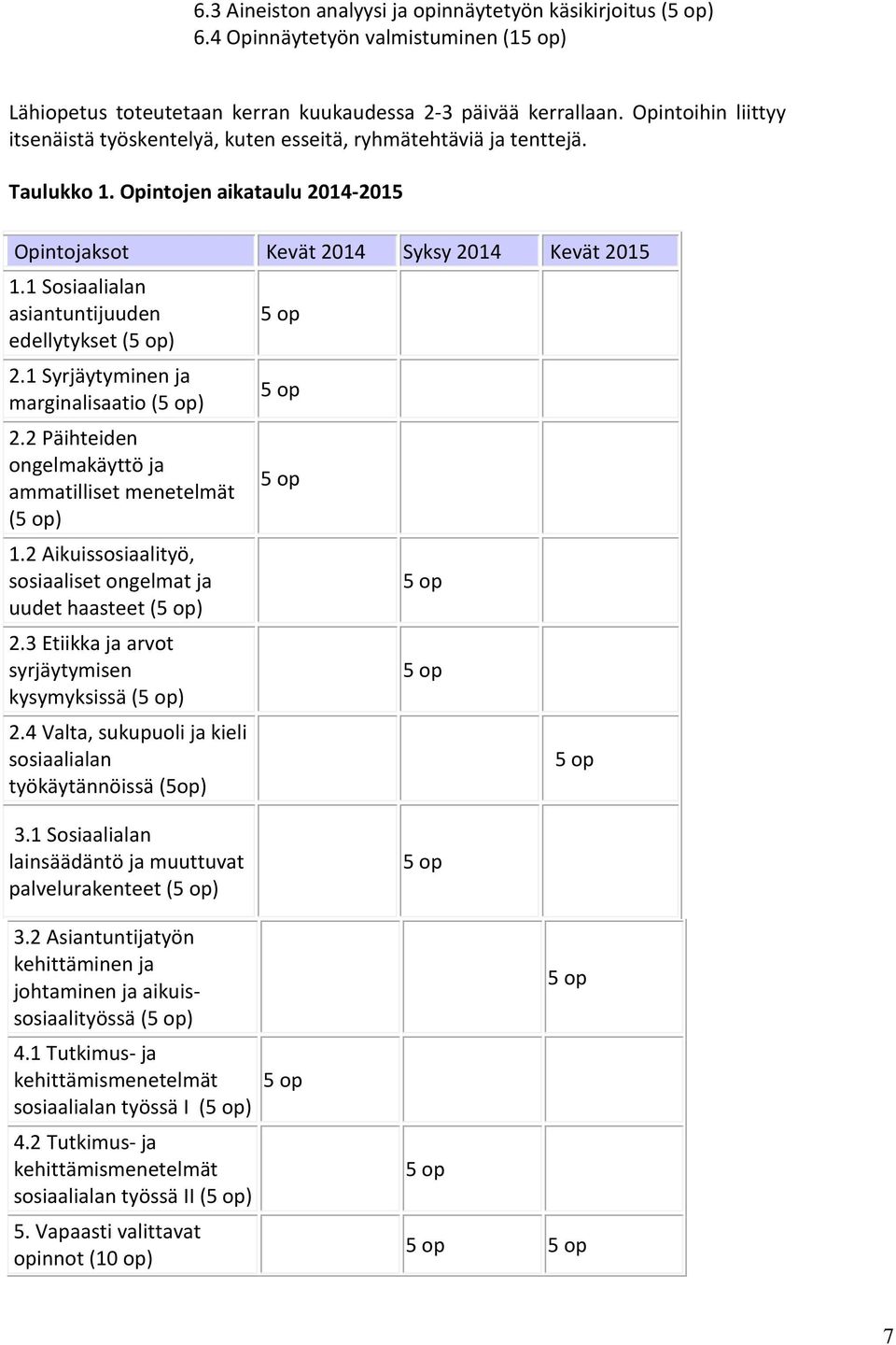 1 Sosiaalialan asiantuntijuuden edellytykset (5 op) 2.1 Syrjäytyminen ja marginalisaatio (5 op) 2.2 Päihteiden ongelmakäyttö ja ammatilliset menetelmät (5 op) 1.