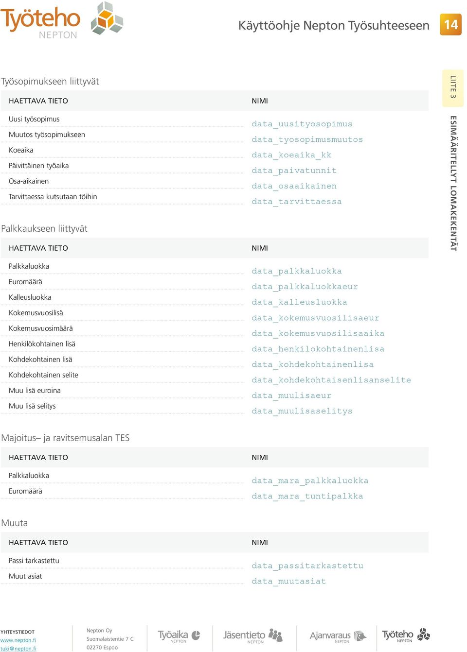 data_uusityosopimus data_tyosopimusmuutos data_koeaika_kk data_paivatunnit data_osaaikainen data_tarvittaessa nimi data_palkkaluokka data_palkkaluokkaeur data_kalleusluokka data_kokemusvuosilisaeur