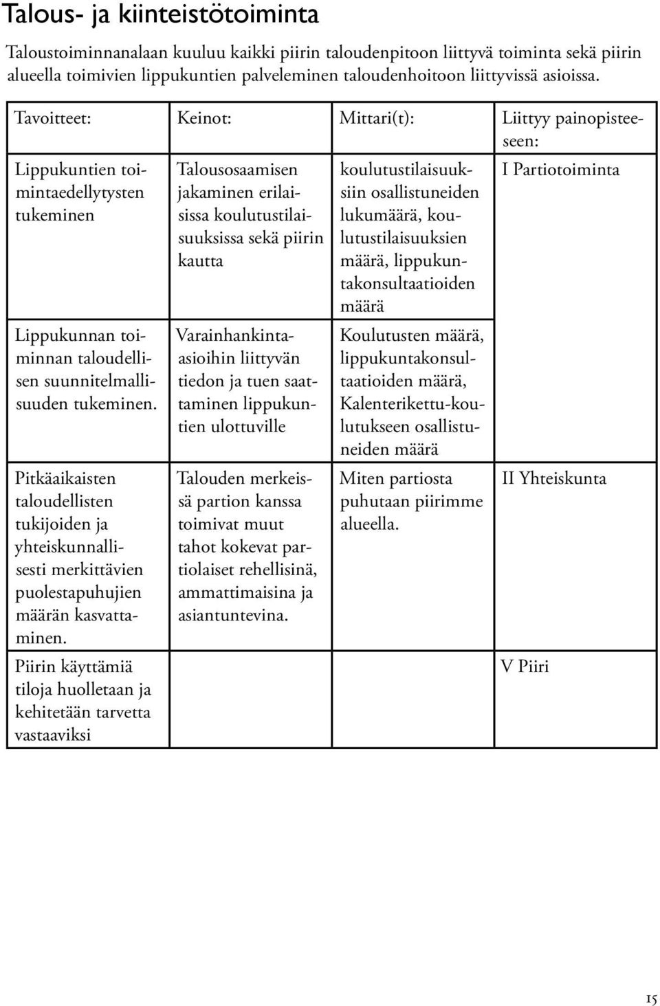 Pitkäaikaisten taloudellisten tukijoiden ja yhteiskunnallisesti merkittävien puolestapuhujien määrän kasvattaminen.