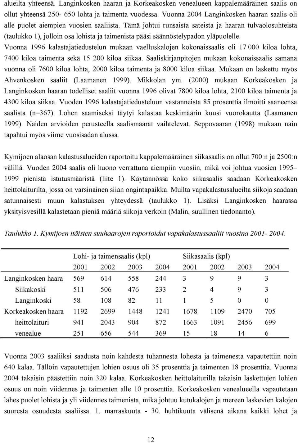 Tämä johtui runsaista sateista ja haaran tulvaolosuhteista (taulukko 1), jolloin osa lohista ja taimenista pääsi säännöstelypadon yläpuolelle.