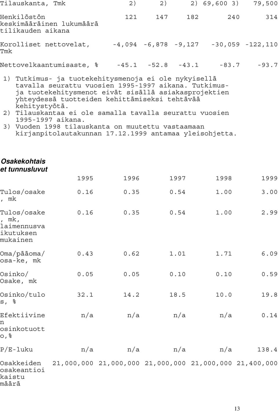 Tutkimusja tuotekehitysmenot eivät sisällä asiakasprojektien yhteydessä tuotteiden kehittämiseksi tehtävää kehitystyötä. 2) Tilauskantaa ei ole samalla tavalla seurattu vuosien 1995-1997 aikana.