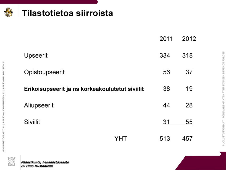 Erikoisupseerit ja ns korkeakoulutetut