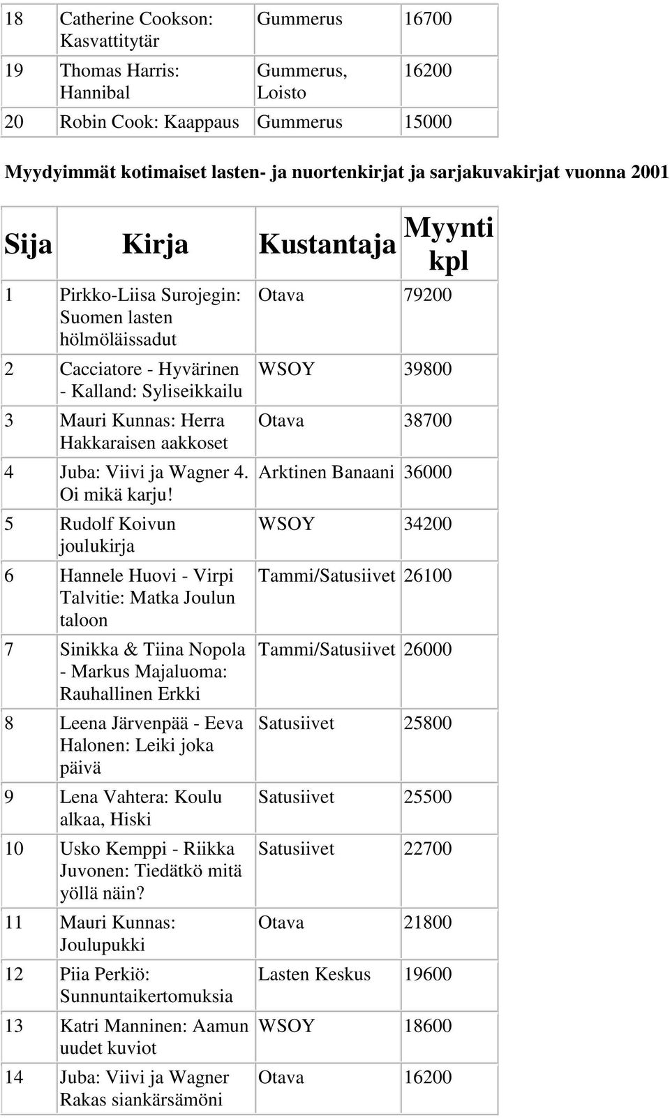 4. Oi mikä karju!