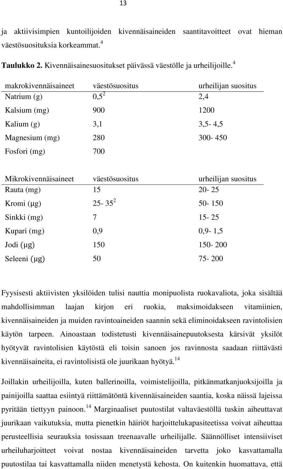 väestösuositus urheilijan suositus Rauta (mg) 15 20-25 Kromi (µg) 25-35 2 50-150 Sinkki (mg) 7 15-25 Kupari (mg) 0,9 0,9-1,5 Jodi (µg) 150 150-200 Seleeni (µg) 50 75-200 Fyysisesti aktiivisten