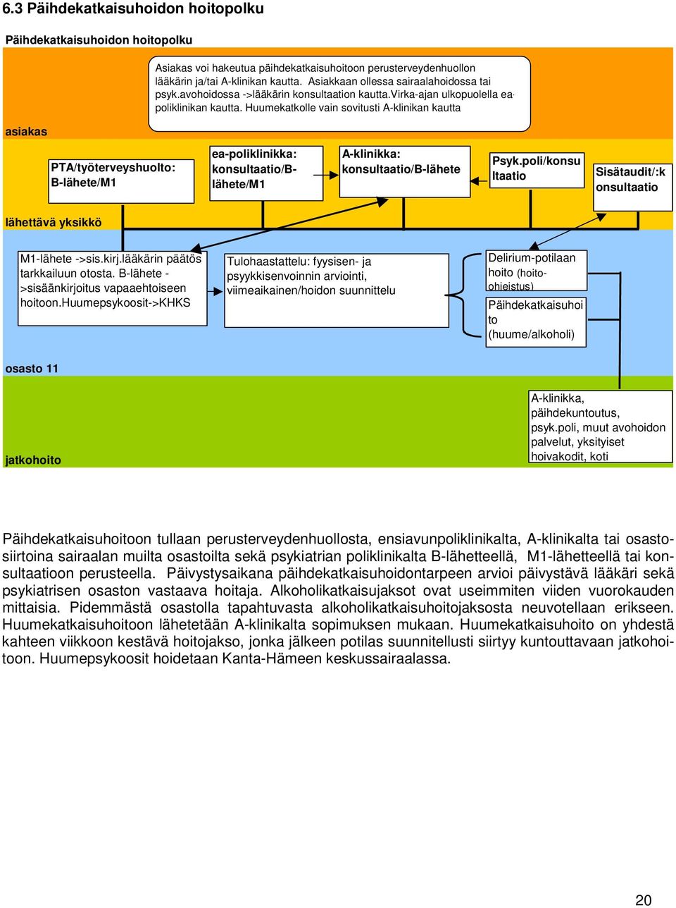 Huumekatkolle vain sovitusti A-klinikan kautta PTA/työterveyshuolto: B-lähete/M1 ea-poliklinikka: konsultaatio/blähete/m1 A-klinikka: konsultaatio/b-lähete Psyk.