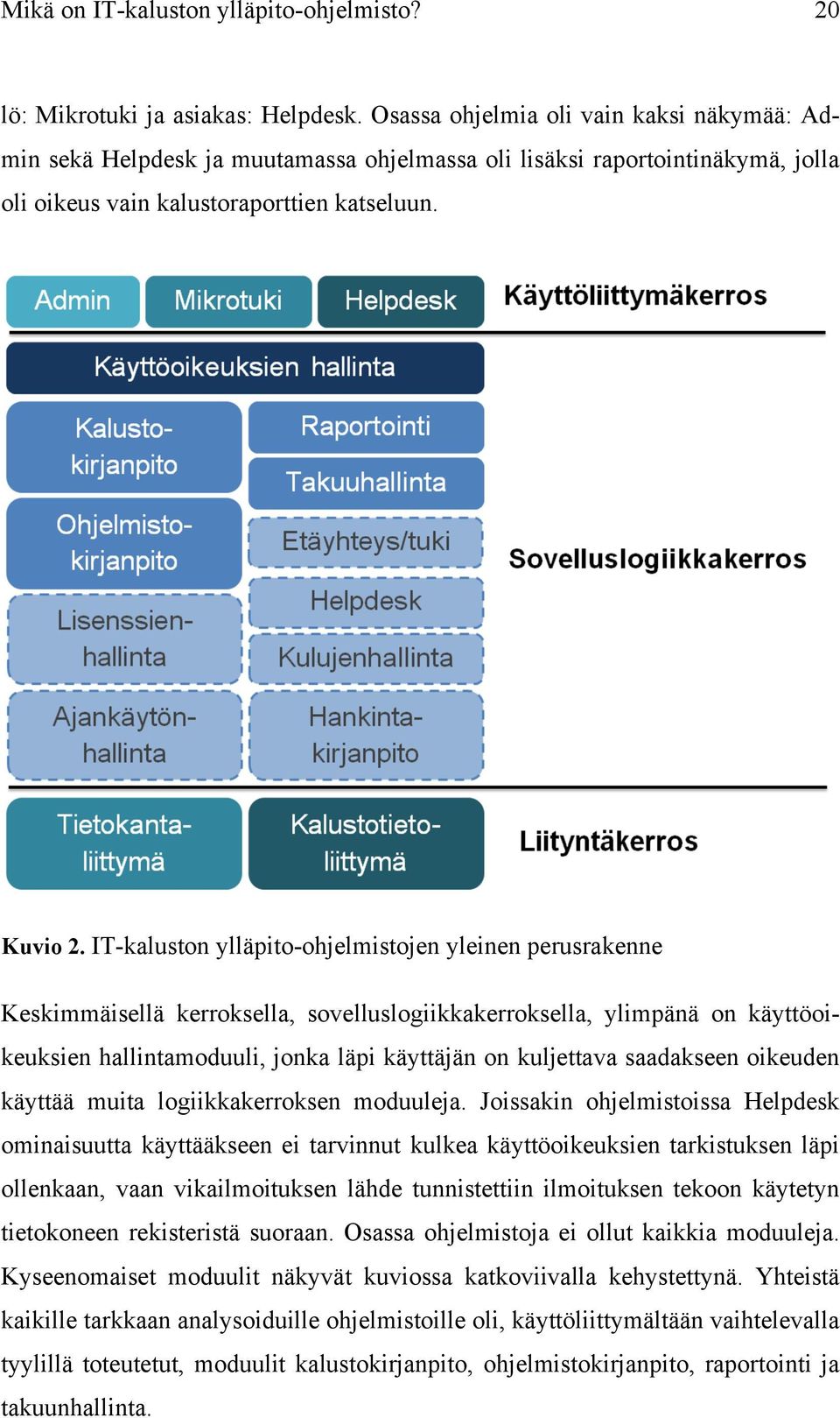 IT-kaluston ylläpito-ohjelmistojen yleinen perusrakenne Keskimmäisellä kerroksella, sovelluslogiikkakerroksella, ylimpänä on käyttöoikeuksien hallintamoduuli, jonka läpi käyttäjän on kuljettava