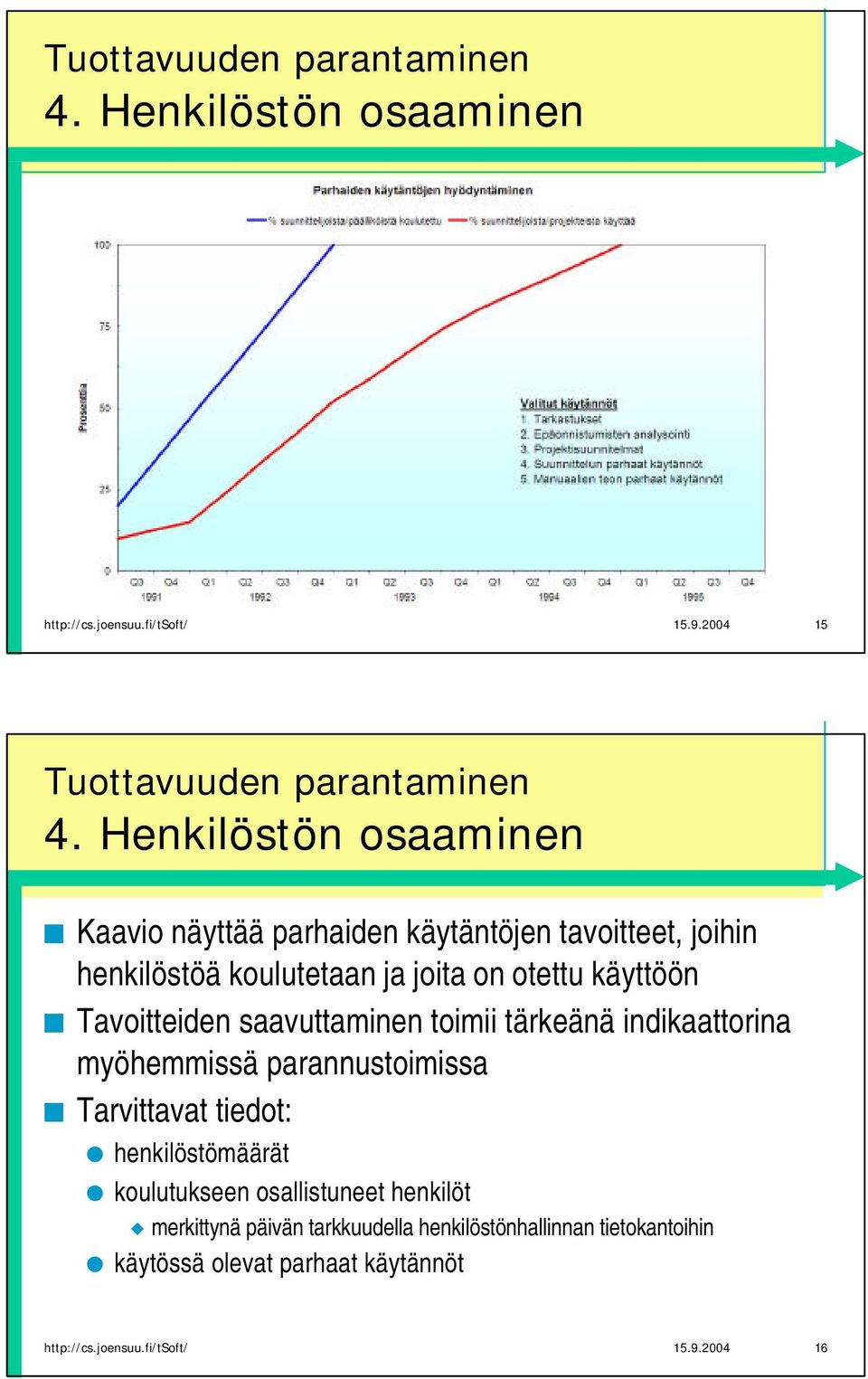 Tavoitteiden saavuttaminen toimii tärkeänä indikaattorina myöhemmissä parannustoimissa henkilöstömäärät koulutukseen osallistuneet