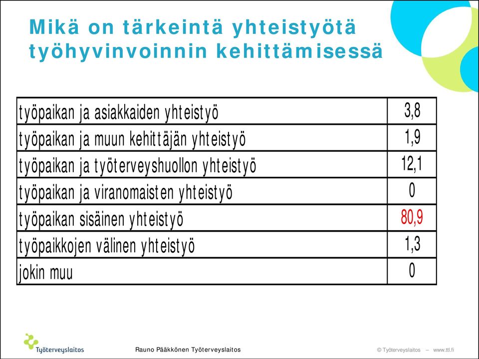 työpaikan ja työterveyshuollon yhteistyö 12,1 työpaikan ja viranomaisten