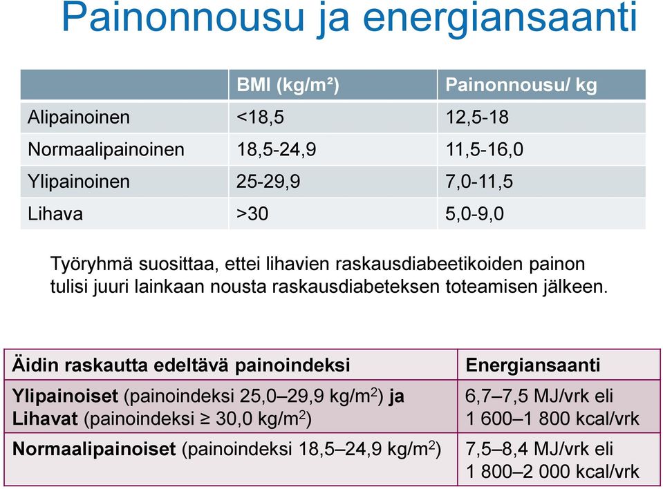 raskausdiabeteksen toteamisen jälkeen.