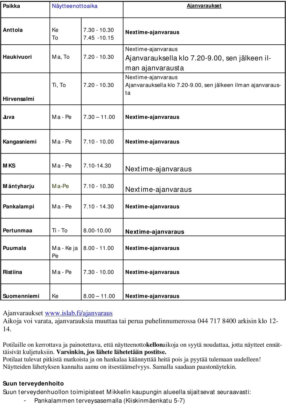 00 Nextime-ajanvaraus MKS Ma - Pe 7.10-14.30 Mäntyharju Ma-Pe 7.10-10.30 Nextime-ajanvaraus Nextime-ajanvaraus Pankalampi Ma - Pe 7.10-14.30 Nextime-ajanvaraus Pertunmaa Ti - To 8.00-10.