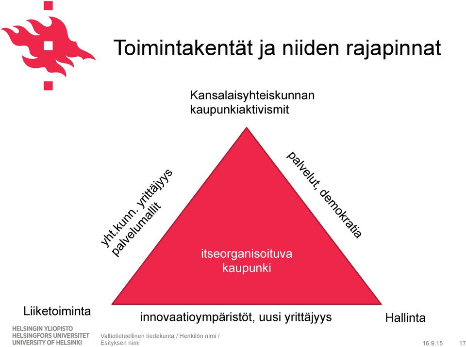 itseorganisoituva kaupunki Liiketoiminta