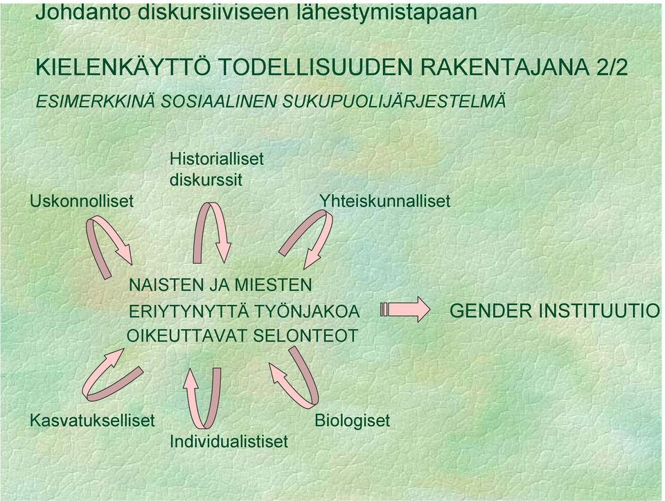 Historialliset diskurssit Yhteiskunnalliset NAISTEN JA MIESTEN ERIYTYNYTTÄ