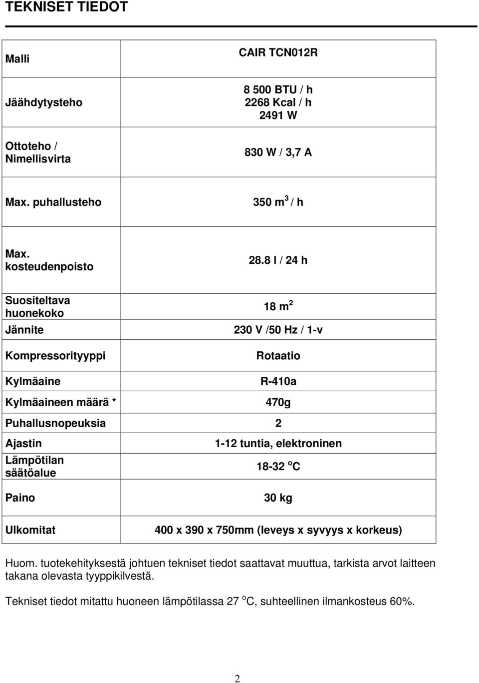 8 l / 24 h Suositeltava huonekoko 18 m 2 Jännite 230 V /50 Hz / 1-v Kompressorityyppi Kylmäaine Kylmäaineen määrä * Rotaatio R-410a 470g Puhallusnopeuksia 2 Ajastin