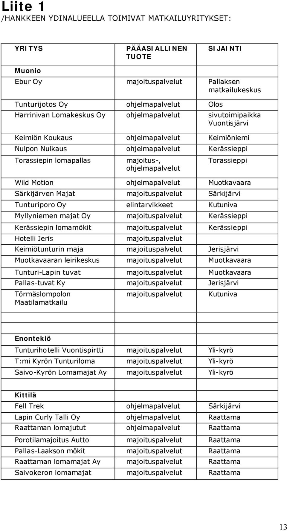 Torassieppi Wild Motion ohjelmapalvelut Muotkavaara Särkijärven Majat majoituspalvelut Särkijärvi Tunturiporo Oy elintarvikkeet Kutuniva Myllyniemen majat Oy majoituspalvelut Kerässieppi Kerässiepin