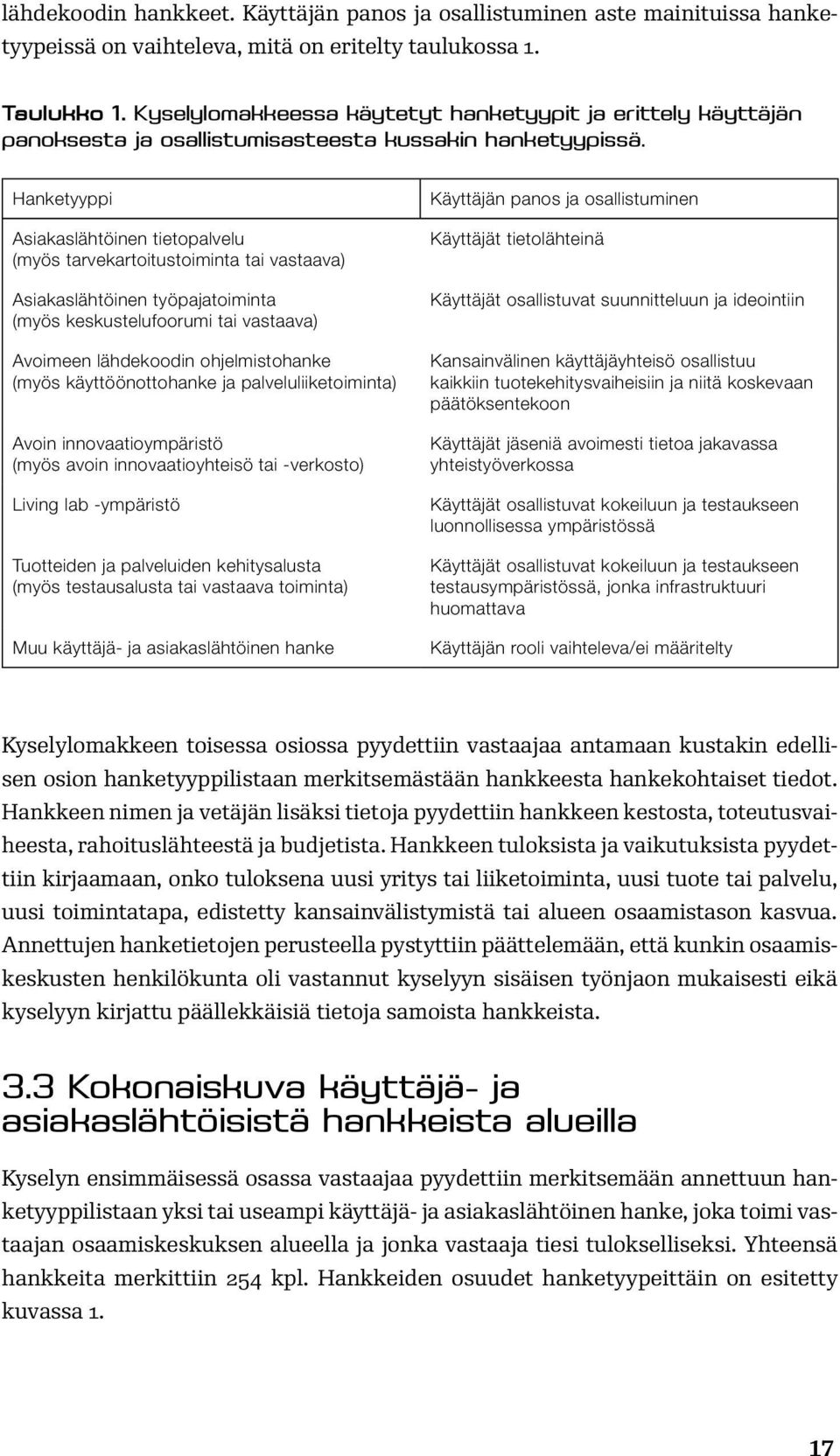 Hanketyyppi Asiakaslähtöinen tietopalvelu (myös tarvekartoitustoiminta tai vastaava) Asiakaslähtöinen työpajatoiminta (myös keskustelufoorumi tai vastaava) Avoimeen lähdekoodin ohjelmistohanke (myös