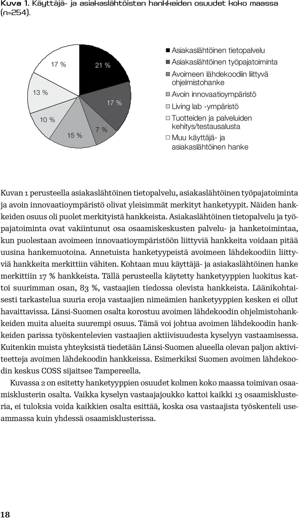 Tuotteiden ja palveluiden kehitys/testausalusta Muu käyttäjä- ja asiakaslähtöinen hanke Kuvan 1 perusteella asiakaslähtöinen tietopalvelu, asiakaslähtöinen työpajatoiminta ja avoin