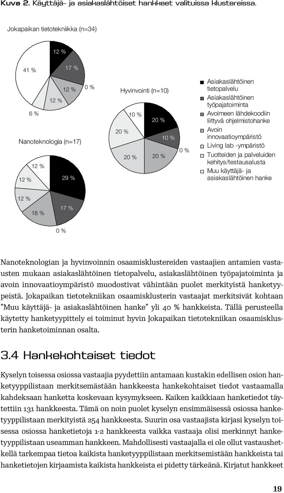 Asiakaslähtöinen työpajatoiminta Avoimeen lähdekoodiin liittyvä ohjelmistohanke Avoin innovaatioympäristö Living lab -ympäristö Tuotteiden ja palveluiden kehitys/testausalusta Muu käyttäjä- ja