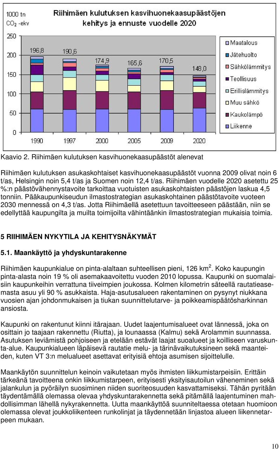 Riihimäen vuodelle 2020 asetettu 25 %:n päästövähennystavoite tarkoittaa vuotuisten asukaskohtaisten päästöjen laskua 4,5 tonniin.