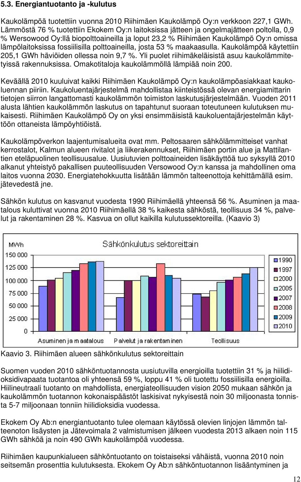 fossiilisilla polttoaineilla, josta 53 % maakaasulla. Kaukolämpöä käytettiin 205,1 GWh häviöiden ollessa noin 9,7 %. Yli puolet riihimäkeläisistä asuu kaukolämmitetyissä rakennuksissa.