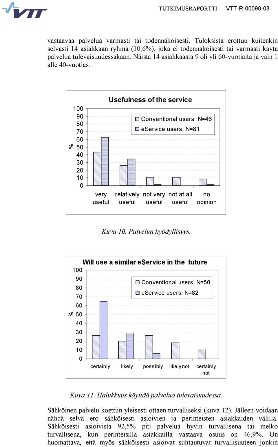 % 100 90 80 70 60 50 40 30 20 10 0 very useful Usefulness of the service relatively useful Conventional users: N=46 eservice users: N=81 not very useful not at all useful no opinion Kuva 10.