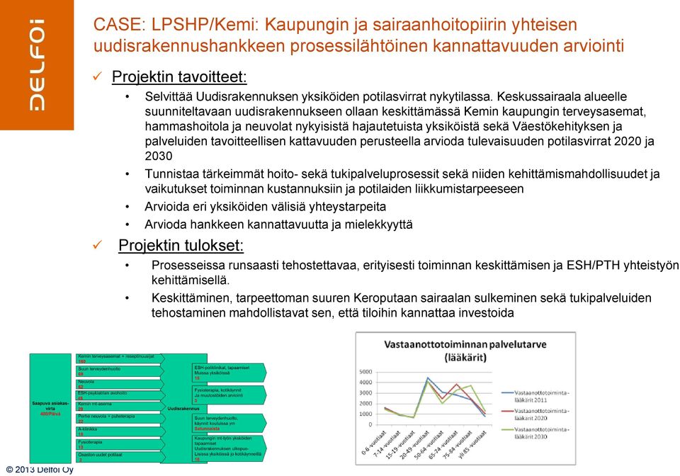 Keskussairaala alueelle suunniteltavaan uudisrakennukseen ollaan keskittämässä Kemin kaupungin terveysasemat, hammashoitola ja neuvolat nykyisistä hajautetuista yksiköistä sekä Väestökehityksen ja