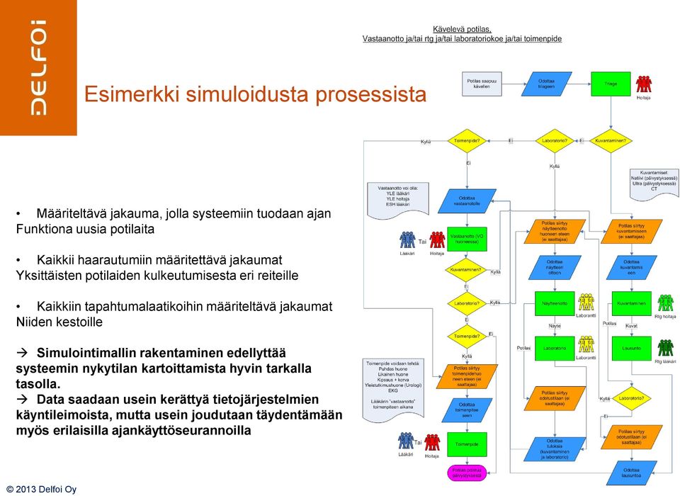 määriteltävä jakaumat Niiden kestoille Simulointimallin rakentaminen edellyttää systeemin nykytilan kartoittamista hyvin tarkalla