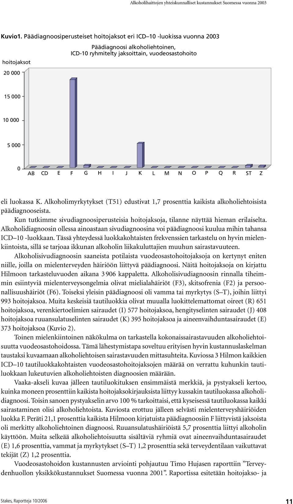 G H I J K L M N O P Q R ST Z eli luokassa K. Alkoholimyrkytykset (T51) edustivat 1,7 prosenttia kaikista alkoholiehtoisista päädiagnooseista.