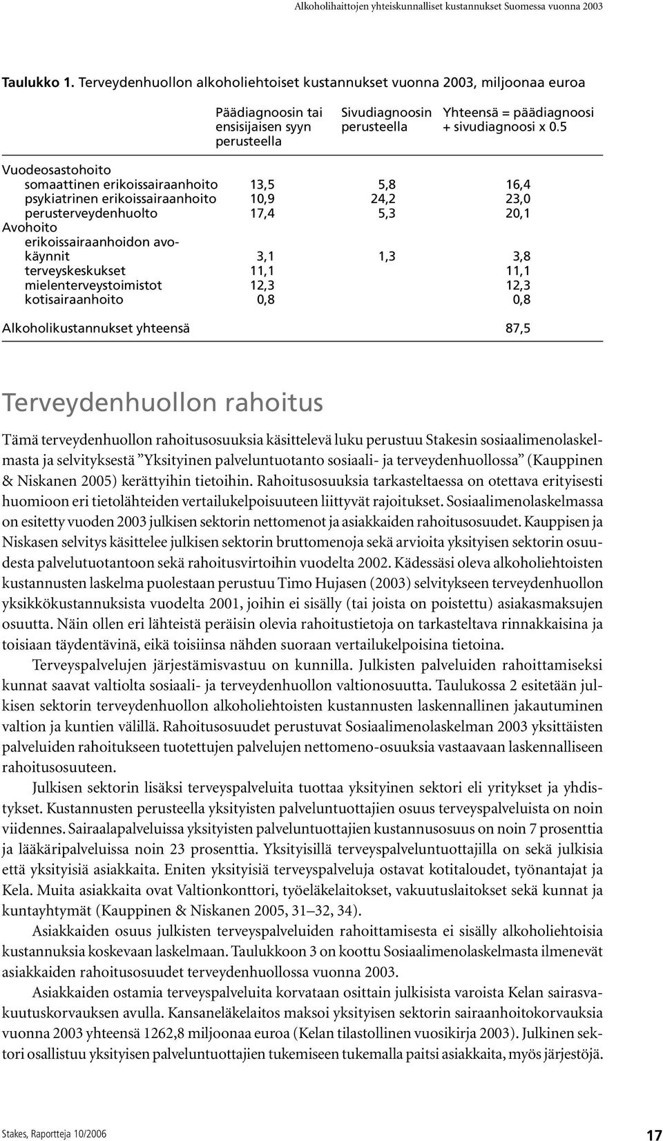 avokäynnit 3,1 1,3 3,8 terveyskeskukset 11,1 11,1 mielenterveystoimistot 12,3 12,3 kotisairaanhoito 0,8 0,8 Alkoholikustannukset yhteensä 87,5 Terveydenhuollon rahoitus Tämä terveydenhuollon