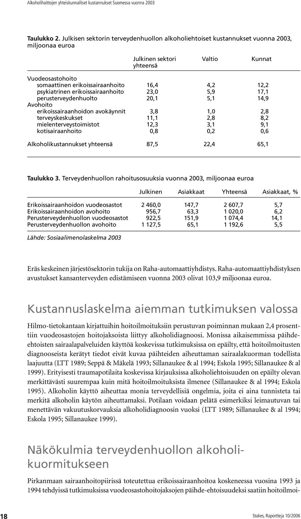 psykiatrinen erikoissairaanhoito 23,0 5,9 17,1 perusterveydenhuolto 20,1 5,1 14,9 Avohoito erikoissairaanhoidon avokäynnit 3,8 1,0 2,8 terveyskeskukset 11,1 2,8 8,2 mielenterveystoimistot 12,3 3,1