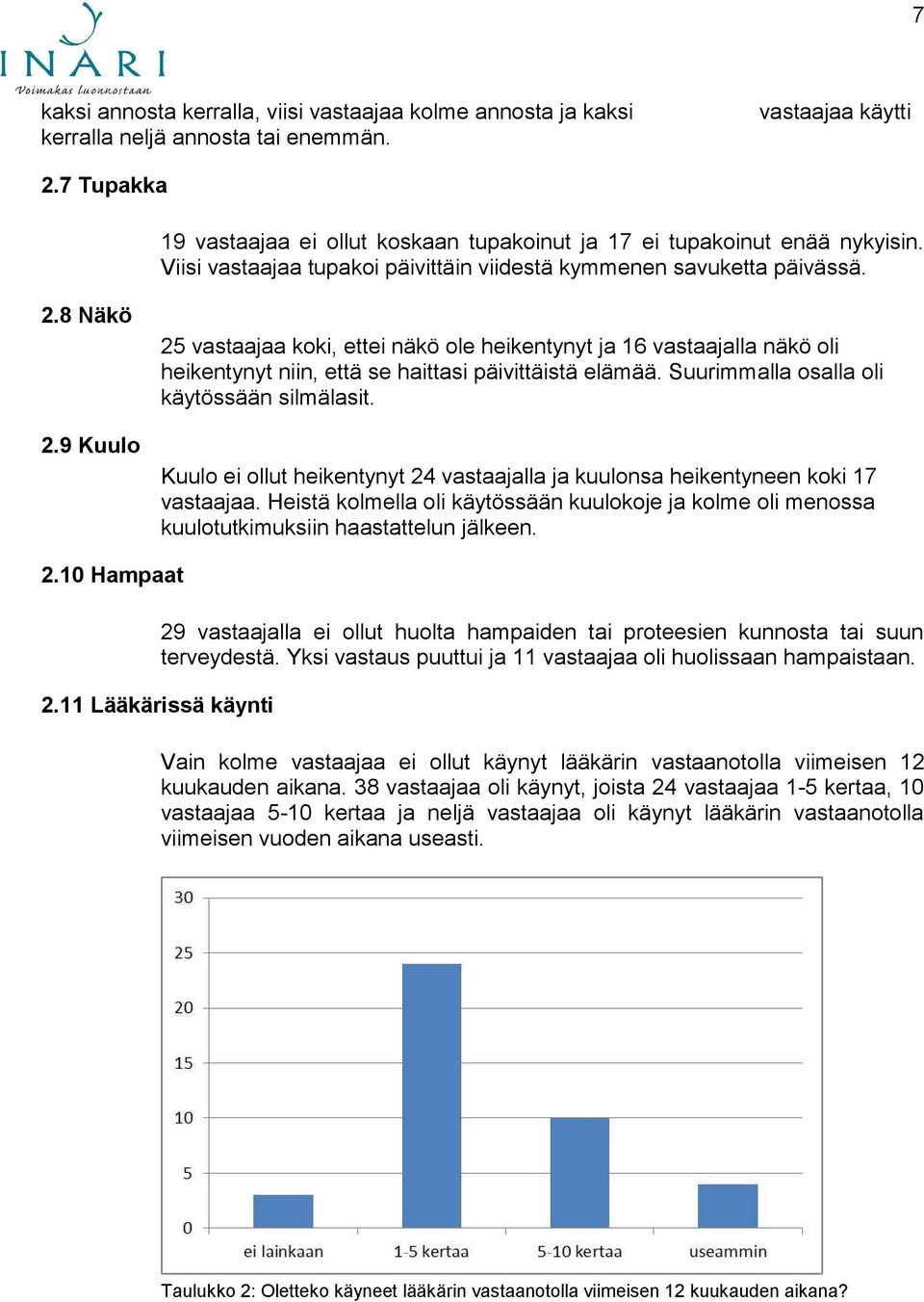 9 Kuulo 25 vastaajaa koki, ettei näkö ole heikentynyt ja 16 vastaajalla näkö oli heikentynyt niin, että se haittasi päivittäistä elämää. Suurimmalla osalla oli käytössään silmälasit.