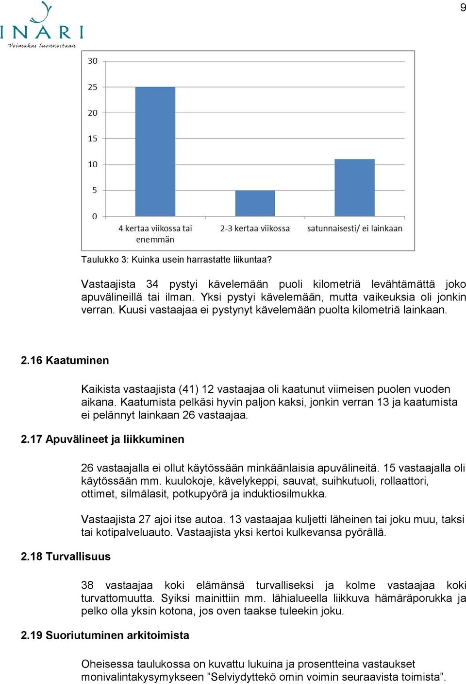 16 Kaatuminen Kaikista vastaajista (41) 12 vastaajaa oli kaatunut viimeisen puolen vuoden aikana.