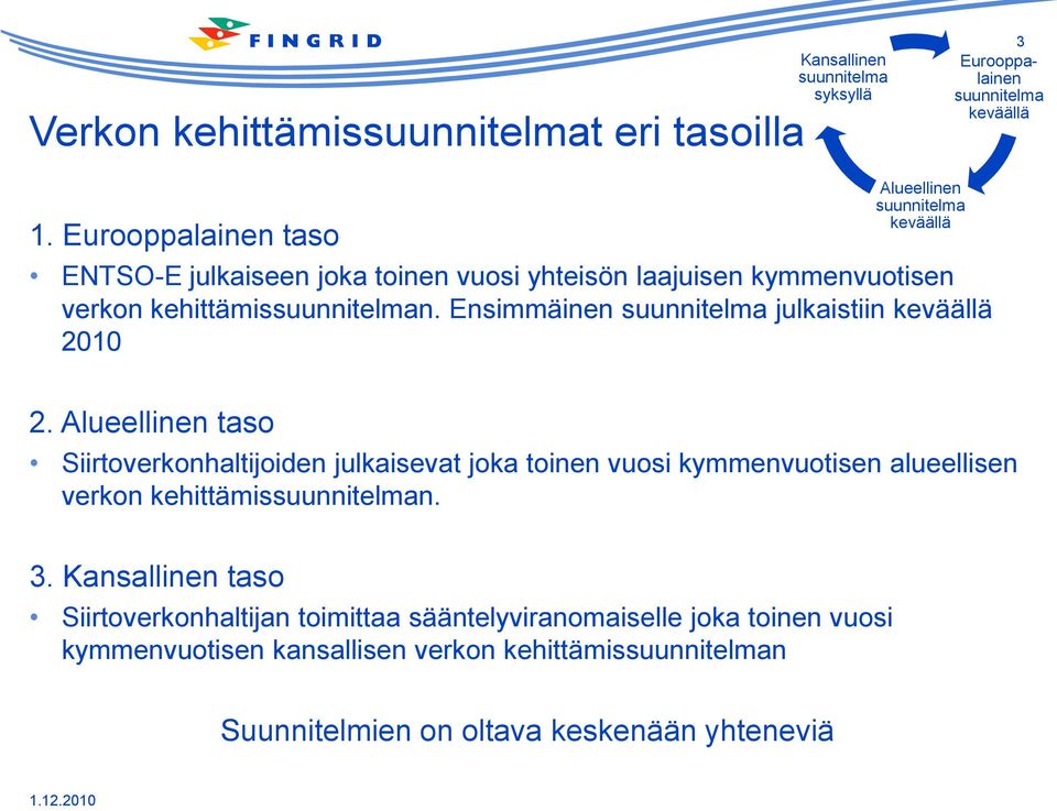 nsimmäinen suunnitelma julkaistiin keväällä 2010 2.