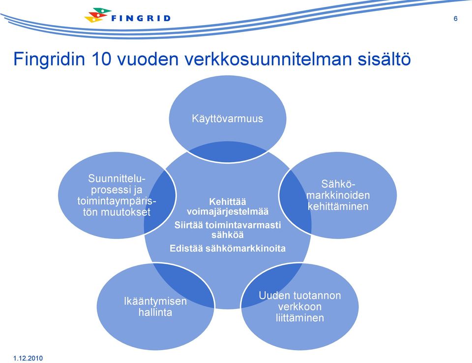 voimajärjestelmää Siirtää toimintavarmasti sähköä distää