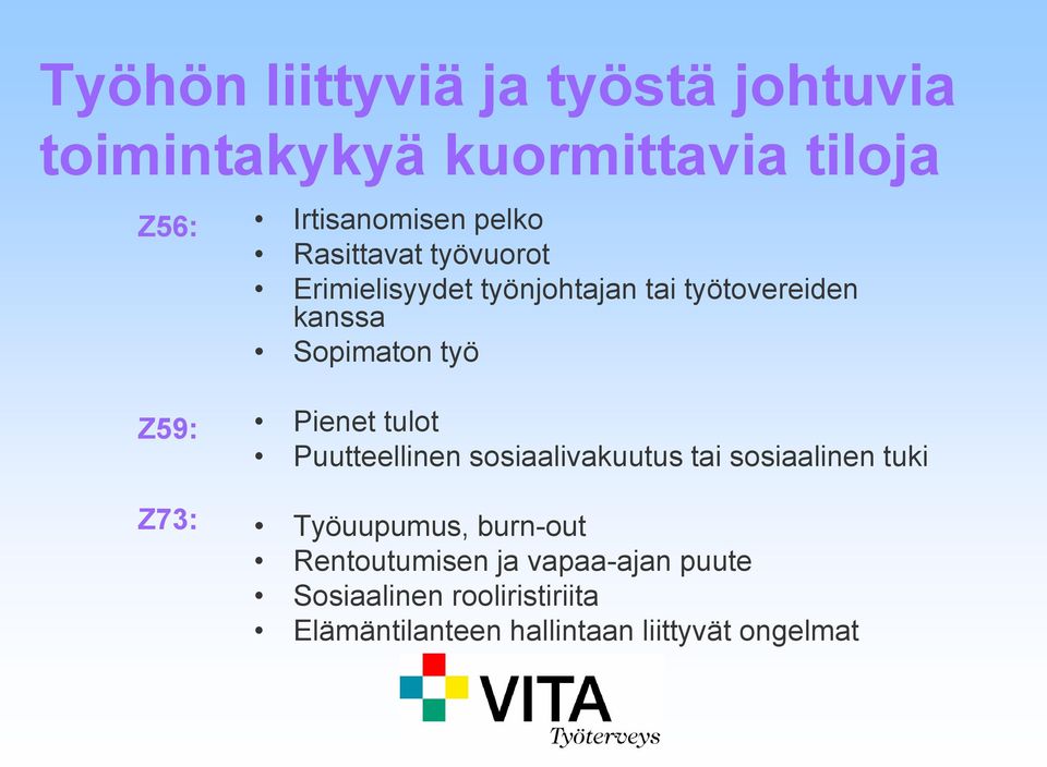 Z73: Pienet tulot Puutteellinen sosiaalivakuutus tai sosiaalinen tuki Työuupumus, burn-out