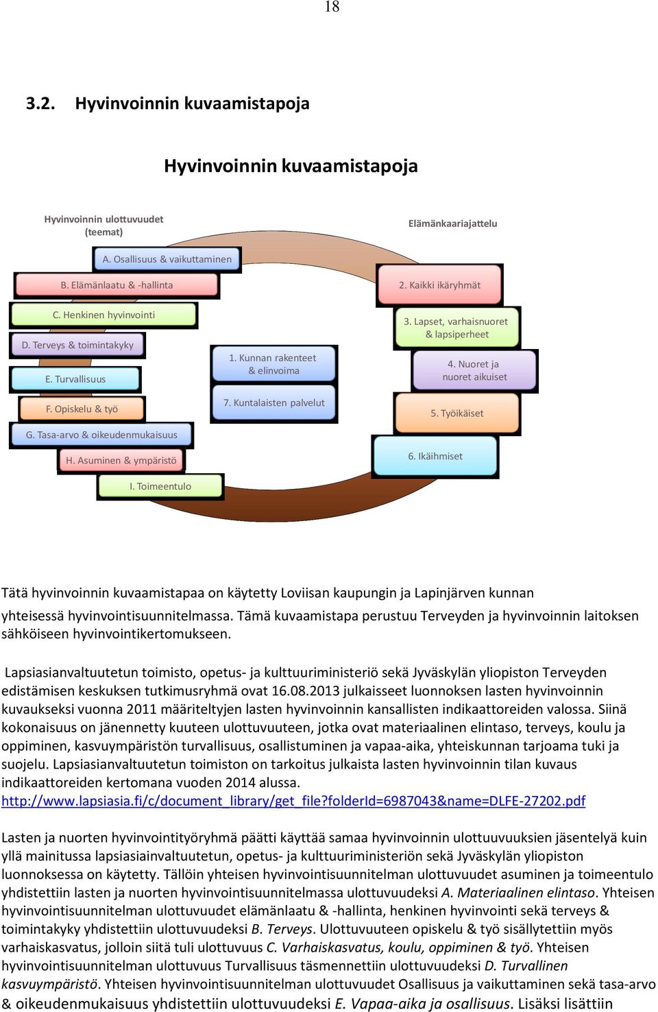 Opiskelu & työ 5. Työikäiset G. Tasa-arvo & oikeudenmukaisuus H. Asuminen & ympäristö 6. Ikäihmiset I.