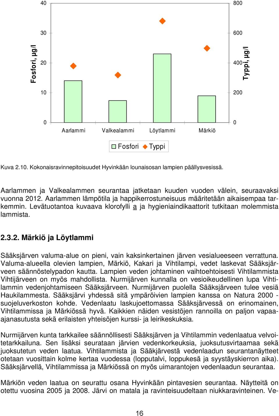 Levätuotantoa kuvaava klorofylli a ja hygieniaindikaattorit tutkitaan molemmista lammista. 2.