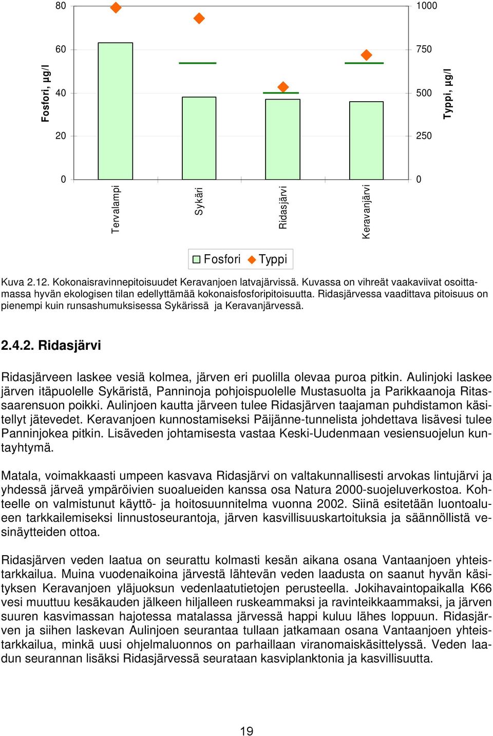 Ridasjärvessa vaadittava pitoisuus on pienempi kuin runsashumuksisessa Sykärissä ja Keravanjärvessä. 2.4.2. Ridasjärvi Ridasjärveen laskee vesiä kolmea, järven eri puolilla olevaa puroa pitkin.