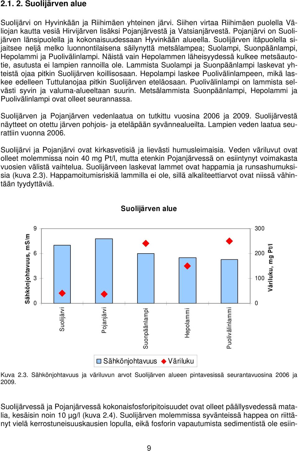 Suolijärven itäpuolella sijaitsee neljä melko luonnontilaisena säilynyttä metsälampea; Suolampi, Suonpäänlampi, Hepolammi ja Puolivälinlampi.