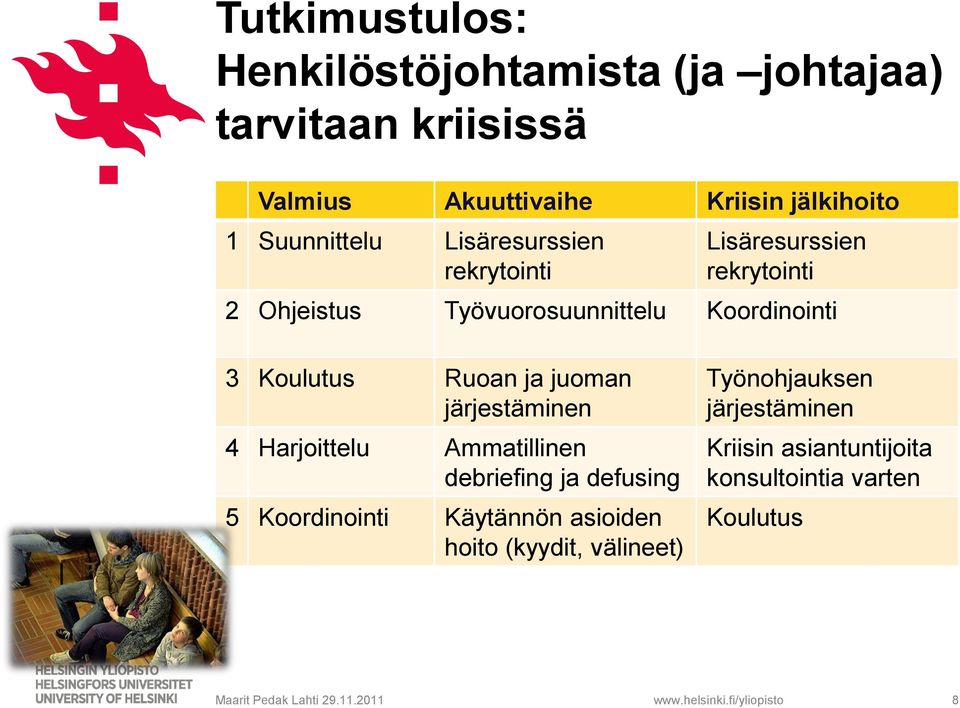 Koulutus Ruoan ja juoman järjestäminen 4 Harjoittelu Ammatillinen debriefing ja defusing 5 Koordinointi Käytännön