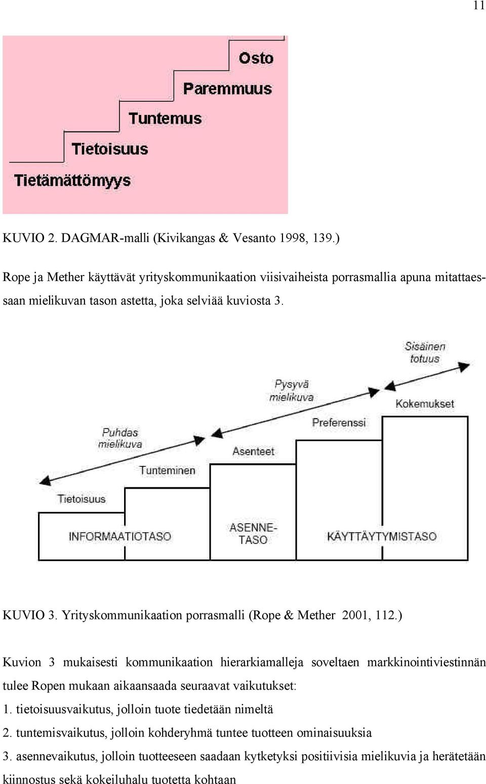 Yrityskommunikaation porrasmalli (Rope & Mether 2001, 112.