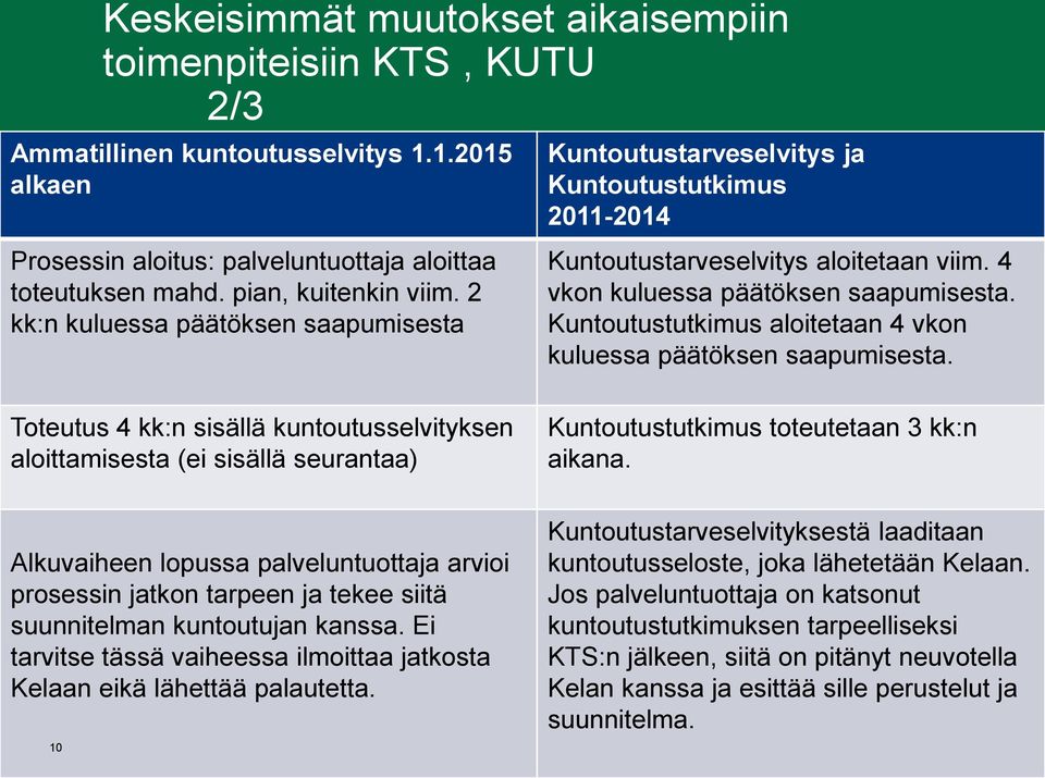 Kuntoutustutkimus aloitetaan 4 vkon kuluessa päätöksen saapumisesta. Toteutus 4 kk:n sisällä kuntoutusselvityksen aloittamisesta (ei sisällä seurantaa) Kuntoutustutkimus toteutetaan 3 kk:n aikana.